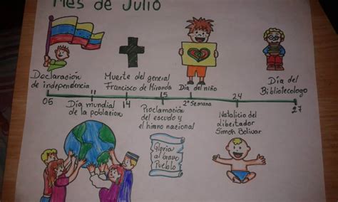 Enmanuel David Chavez Escalona Recursos Mapa Mental Y Conceptual