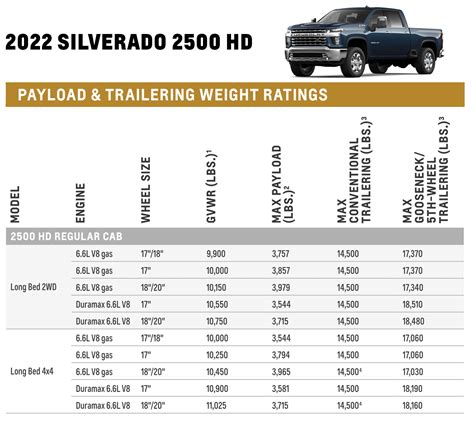 2021 Silverado 1500 Towing Capacity Chart