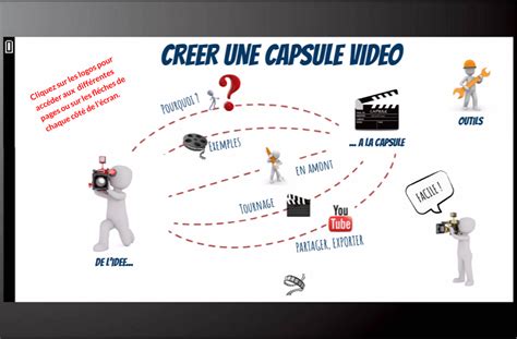 Pour les élèves Créer une capsule vidéo