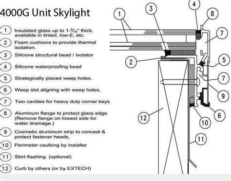 Skylight Is Designed For Flat Roof Installations Retrofit