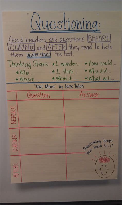 Questioning Anchor Chart Thinking Stems Think Aloud Lesson 2nd
