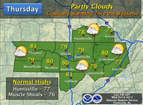 tennessee valley weather clouds to clear by afternoon warming trend continues with high near