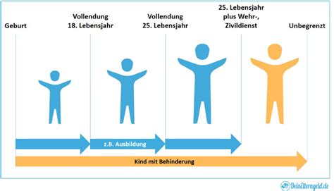 Ich bin zum ersten mal schwanger daher fehlen den antrag aufs elterngeld/ kindergeld hast du direkt nach der geburt des kindes zu beantragen.und zwar so schnell wie möglich. KINDERGELDANTRAG ZWEITES KIND PDF