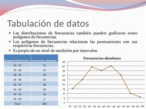 Análisis De Los Datos Y Tabulación