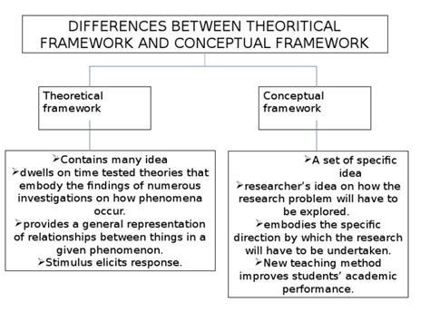 Differences Between Theoritical Framework And Conceptual Framework