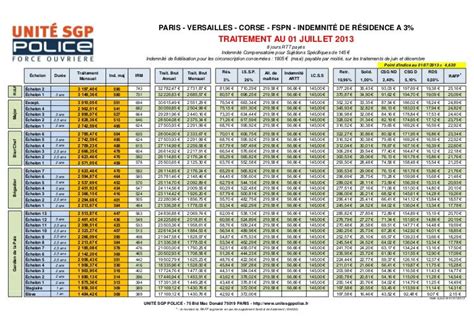Grille indiciaire paris_corse_versailles_fspn_ir3_01_juillet2013