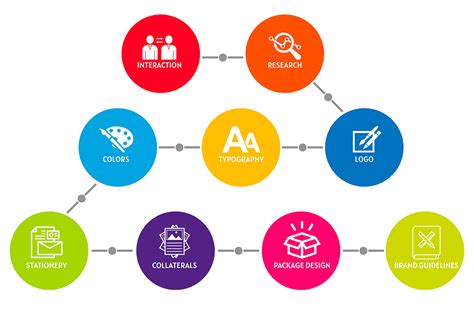 Corporate Branding In Kuwait Microsolutions Kuwait