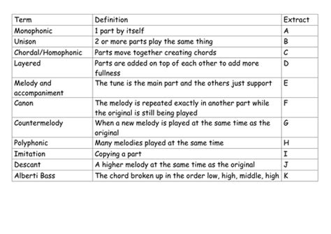 The worksheet is an assortment of 4 intriguing pursuits that will enhance your kid's knowledge and abilities. AQA GCSE Music Texture and Melody Revision | Teaching Resources