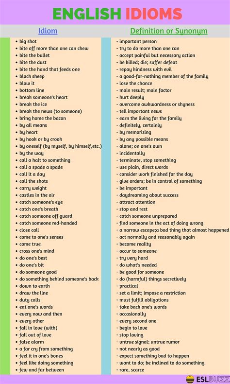 Common English Idioms And Phrases With Their Meaning Common