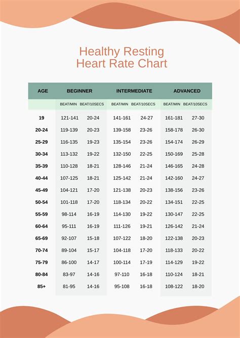 Free Heart Rate Chart Pdf Vlrengbr