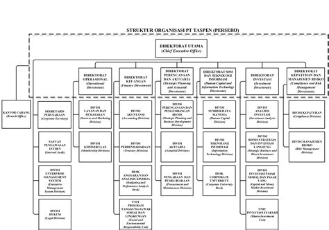 Tentang Kami Pt Taspen Persero