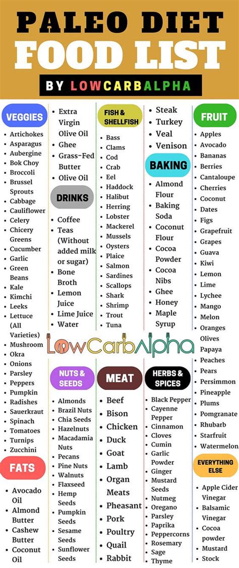 Hopefully you enjoy this epic paleo diet food list. Paleo Diet Food List - Paleolithic Nutrition Plan