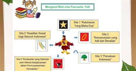 Dalam media pembelajaran online yang dimaksud. RPP Daring Kelas 5 Tema 1 ST 1 PB 3 | Dyn's World