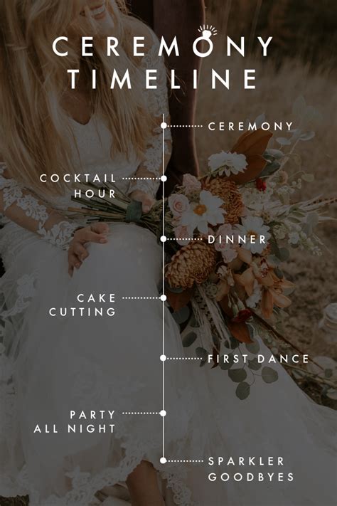 Wedding Ceremony Timeline Customizable Holiday And Event Template