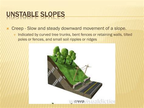 Ppt Slope Remediation Powerpoint Presentation Id429636