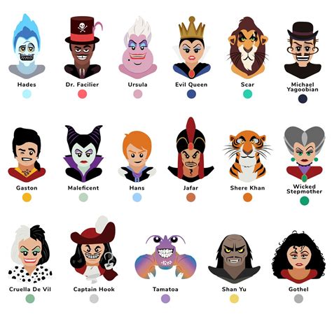 Which Disney Villain Is The Most Popular In Your State