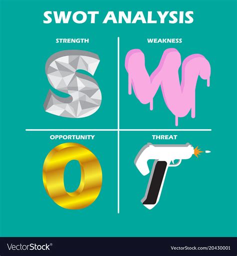 Swot Analysis Chart Quadrant Royalty Free Vector Image Sexiz Pix