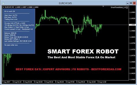 Smart Forex Robot Review Most Stable Expert Advisor On Fx Market For