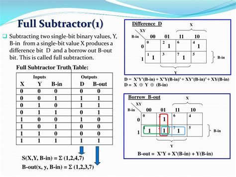 Maybe you would like to learn more about one of these? Full Subtractor Truth Table K Map | Decoration Items Image