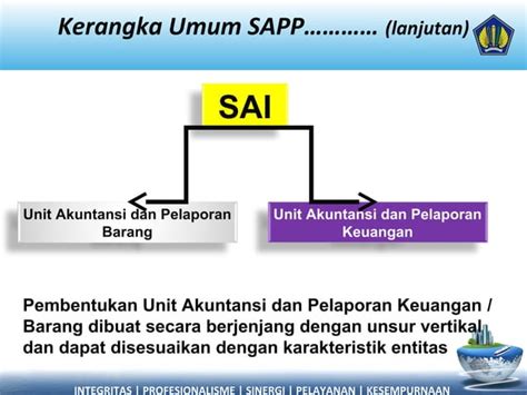 Sapp Sistem Akuntansi Pemerintah Pusat Ppt