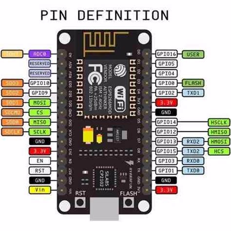 Nodemcu Esp8266 Pinout 5 Pin