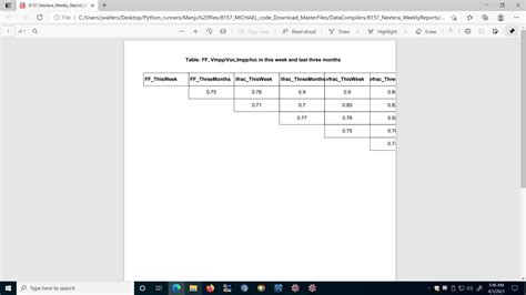 Dataframe Python Fpdf Print Table With Header And Index Rotate