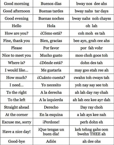 Most Common Spanish And English Phrases Learning Spanish Vocabulary Spanish Basics Spanish