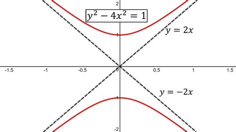 Conic Sections Hyperbolas Example 2 Vertical Hyperbola — Steemit