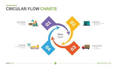 Circular Flow Charts Powerslides