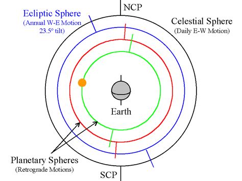 Greek Astronomy