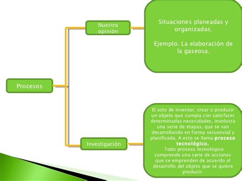 Principios Cientificos Aplicados Al Funcionamientos Tecnológico