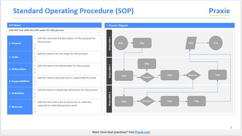 Standard Operating Procedure Sop Online Software Tools