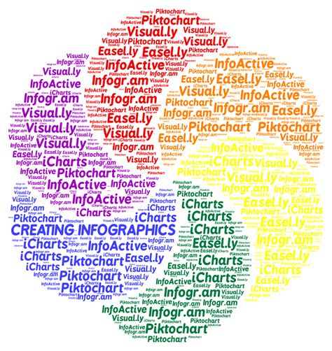 Creating Infographics How To Create Infographics Word Cloud Word