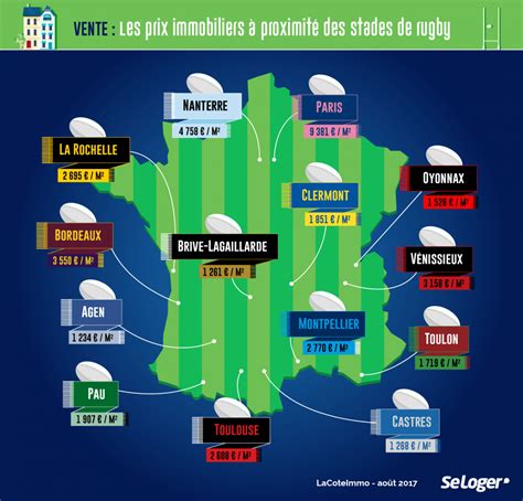 Last updated 14th february 2021 at 19:54. TOP 14 : Les prix immobiliers à proximité des stades de ...