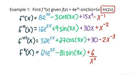 Finding Higher Order Derivatives For Some Differentiable Function F