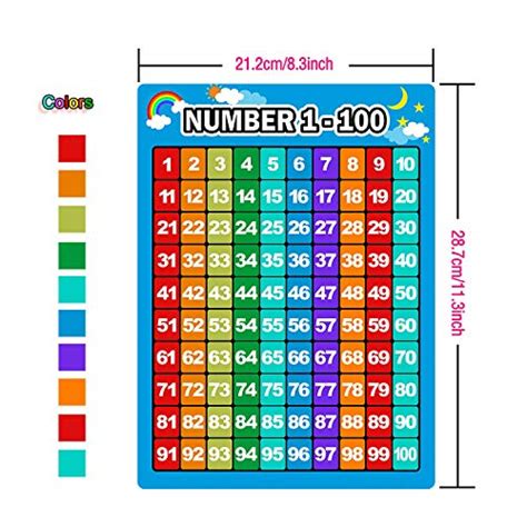3 Pieces Number 1 100 Charts Educational Preschool Posters Learning