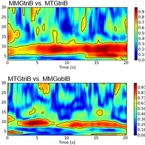 Wavelet Coherence Spectrum Of Random Matched Signals Exemplary