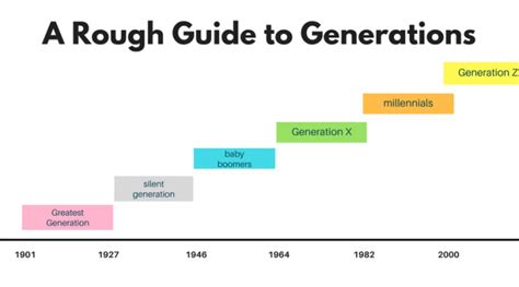 The Five Generations In The Military — The Decisive Point