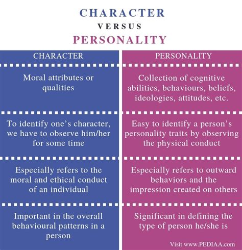 What Are Personality Traits Characteristics People S