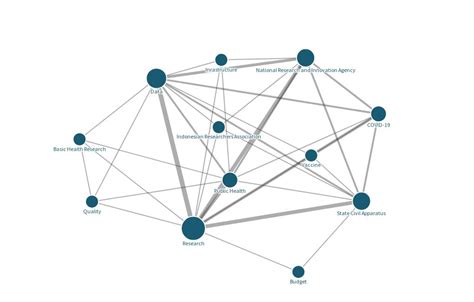 Network Graph Research Flourish