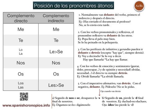 Colocación De Los Pronombres átonos Aprender Español Pronombres