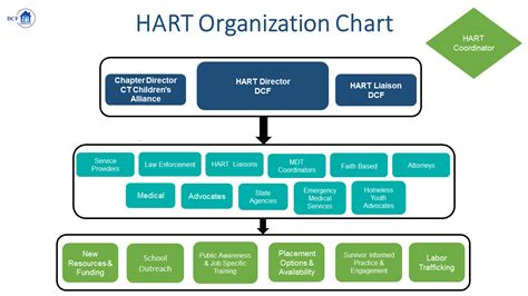 Hart Human Anti Trafficking Response Team