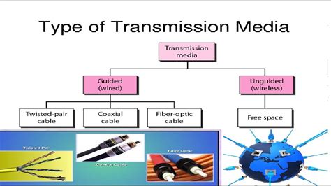 Transmission Medium Types Of Transmission Medium Twisted Pair