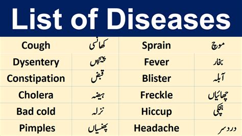 Translate english word joule in hindi with its transliteration. List of Diseases and their Meaning in Urdu / Hindi PDF