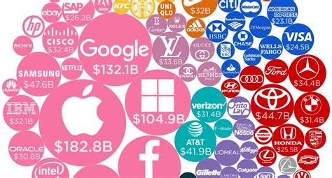 Registers a unique id that is used to generate statistical data on how the visitor uses the website. Infographic: The World's 100 Most Valuable Brands in 2018