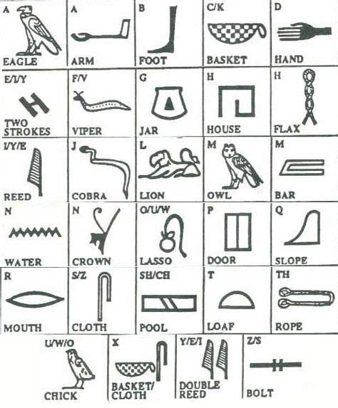 Our Hieroglyphic Alphabet Is An A To Z Of Hieroglyphs Designed For Fun To Translate Words Into
