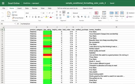 We had to write a macro which first counts the total number of sheets and then applies the autofilter on each watch the training video below to learn how to apply an autofilter across multiple worksheets in microsoft excel Best Auto Deal Worksheet Excel : Inventory Tracker Free Template Spreadsheet For Excel ...