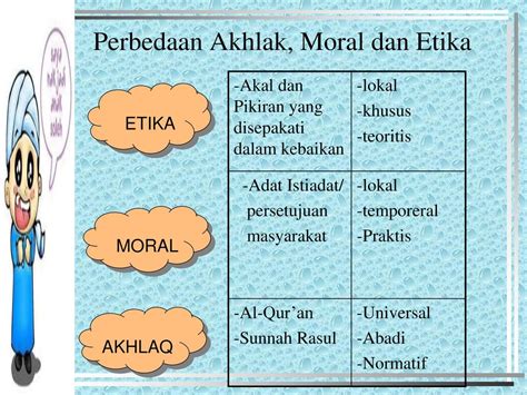 Perbedaan Etika Akhlak Dan Moral Studyhelp