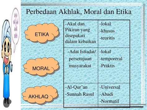 Etika Dan Moral Adalah Pengertian Moral Serta Definisi Moral Menurut Para Ahli Definisi Dan