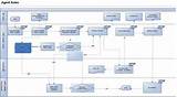 Pictures of Payroll Process Data Flow Diagram